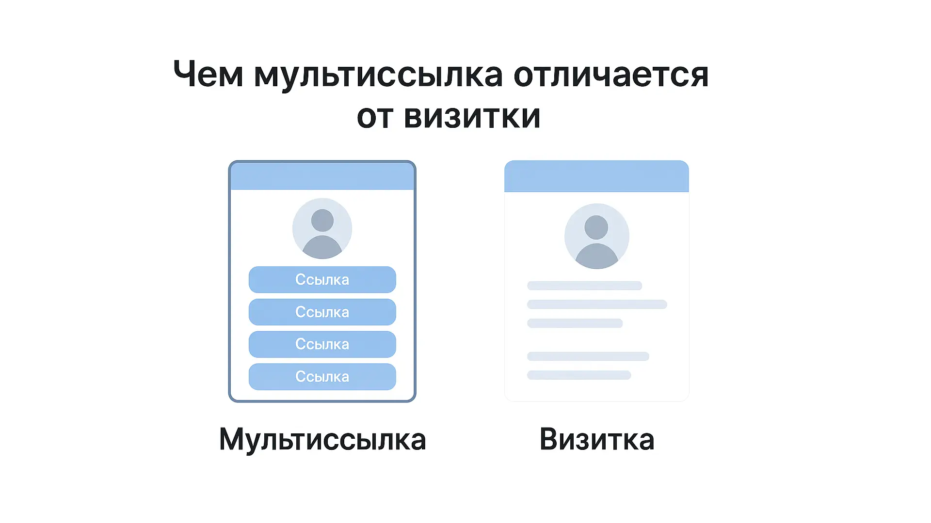 Чем мультиссылка отличается от визитки