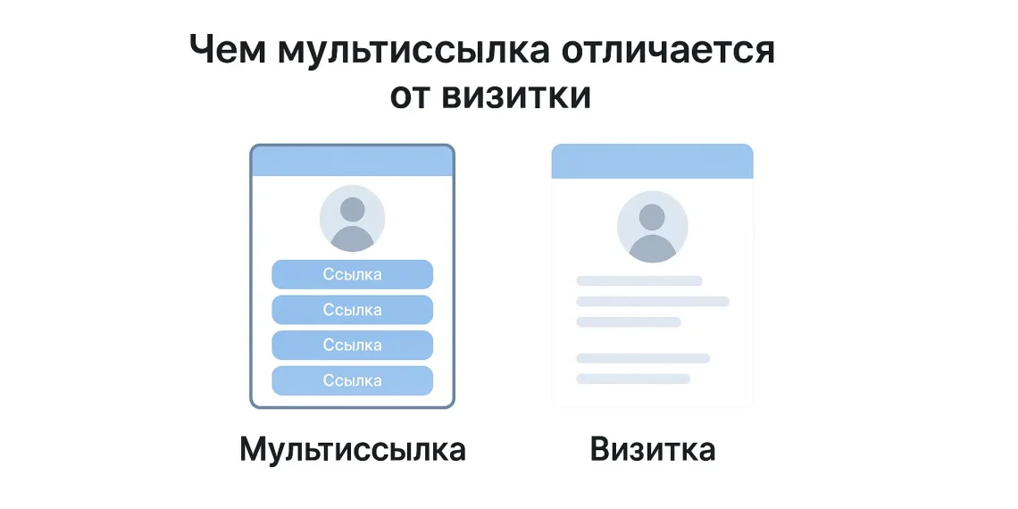 Чем мультиссылка отличается от визитки